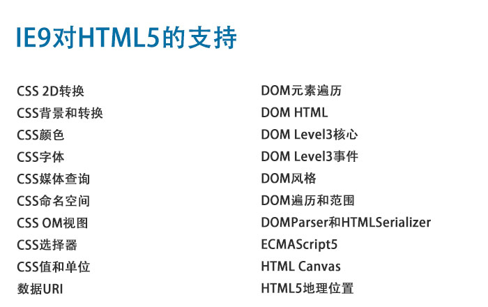 IE9-html5
