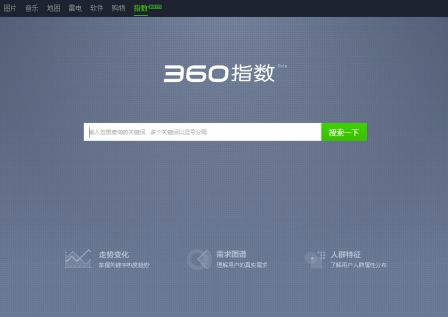 360指數